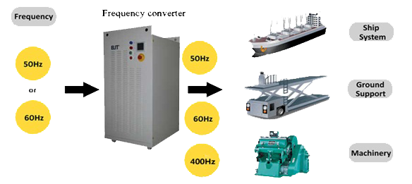 Bộ nguồn tổng hợp 400Hz