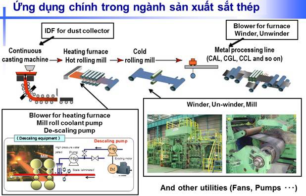Ứng dụng chính trong ngành sản xuất sắt thép