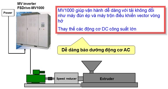 Dễ dàng bảo dưỡng động cơ AC